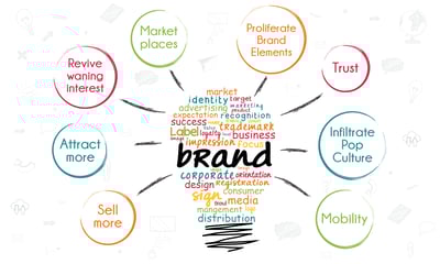 9 Simple Ways Event Marketing Boosts Your Brand - Exposure & Recognition