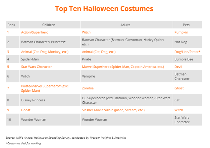 NRF SUrvey Halloween