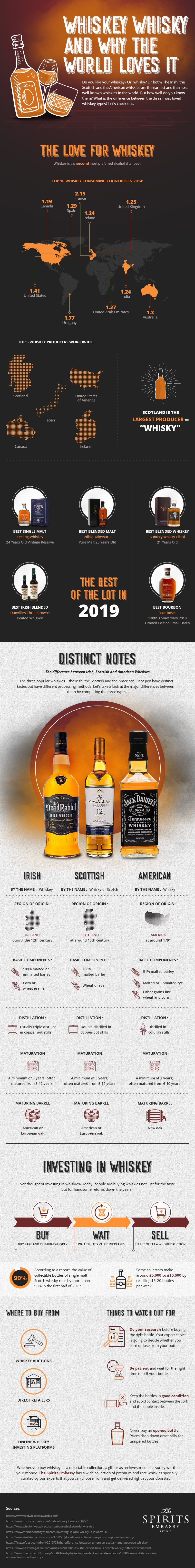 whisky infographic